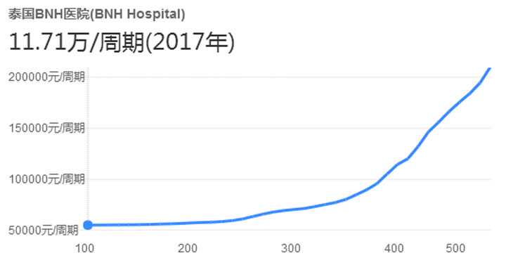 日本单身做试管_未婚生一个混血儿_上海哪家医院可以未婚做试管_有没有做试管